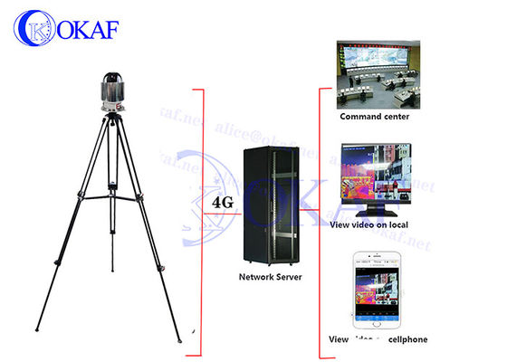 CMOS OKAF 4G AI het Volgen van de Camerasystemauto van de Plaatsingskoepel