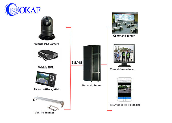 Vandal Proof Voertuig CCTV Camera auto roor gemonteerd PTZ Camera 1080P 20x optische zoom